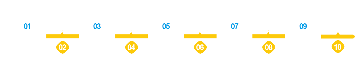 ODM服务流程 ODM服务流程